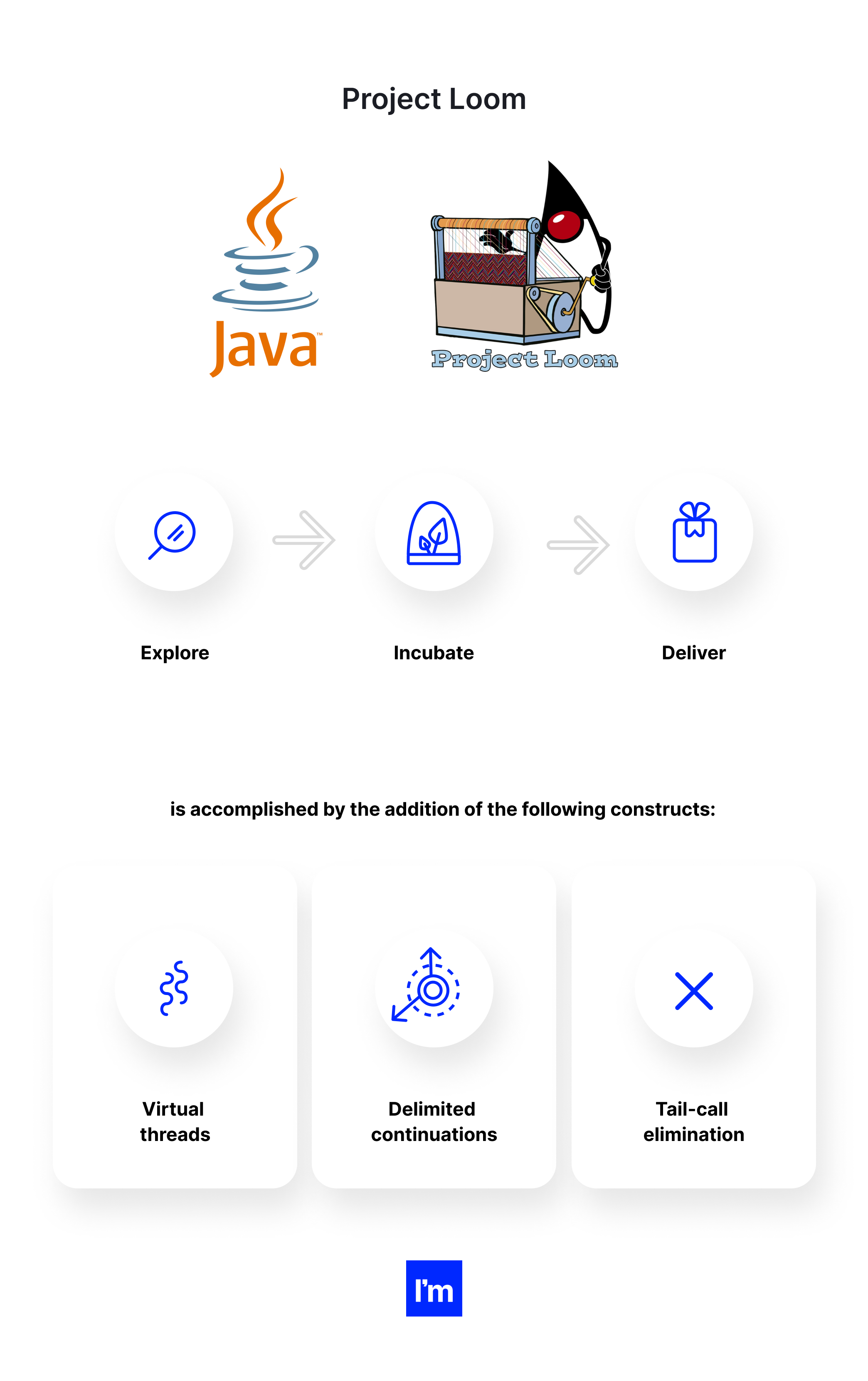 Is Java Still Relevant in 2023? State of Java